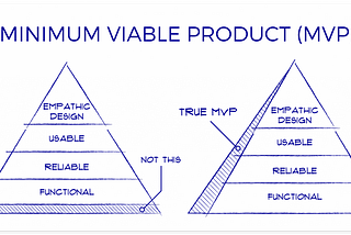 Minimum Viable Product: What Are They?