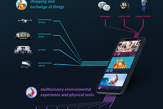 Mobility of the future