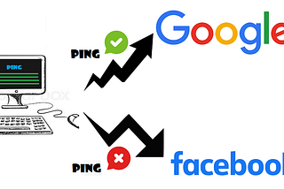 Creation of security setup so that one can ping only to permissive IP address.