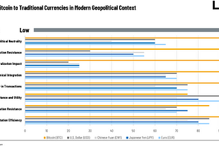 Bitcoin: The Future of Trade Amid Geopolitical Divides