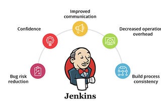 Research of Industry Use Cases of Jenkins