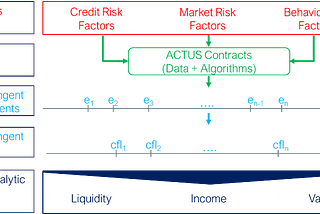 Artificial Intelligence, Financial Analysis, Risk, and Core Banking