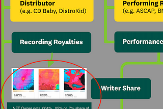 Describing Major Music NFT Platforms as Music Products — Part 2: Royal.io