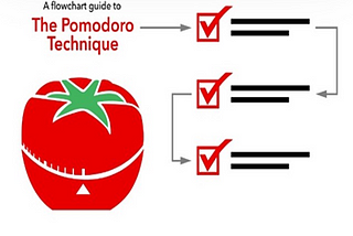 EAT THAT FROG WITH POMODO TECHINQUE