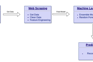 Buying a car as a Data Scientist