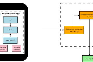 How To Design A Cross-Platform Mobile Application?