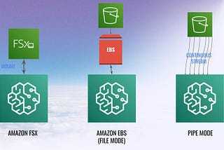 Train your models faster on AWS: Importance of choosing right storage medium