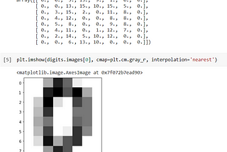 Recognizing Handwritten Digits with Scikit-learn