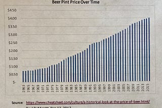 The Present and Future Value of HOPCoin is One Pint