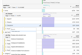 Analysis to Activation: A Guide to Sharing Audiences from Adobe Customer Journey Analytics to…