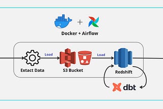 Building an End-to-End Data Engineering Project with Reddit API Data using AWS S3, Redshift…