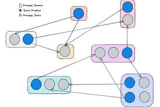 Catching Data In a Data Mesh: Applied (Part II)