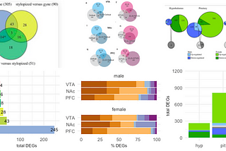 Bar plots as Venn diagram alternatives