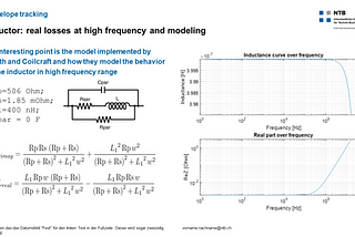 Spice model extraction for inductors