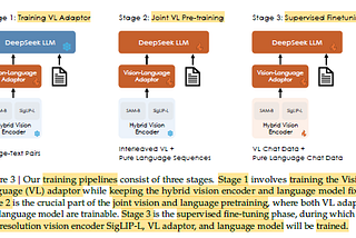 Brief Review — DeepSeek-VL: Towards Real-World Vision-Language Understanding