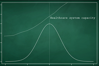 A tale of two curves.