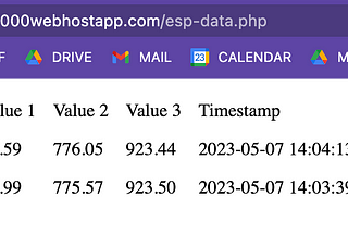 ESP32: Database