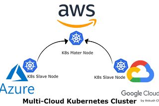 Creating Multi-Cloud Kubernetes Cluster on AWS, Azure, and GCP cloud