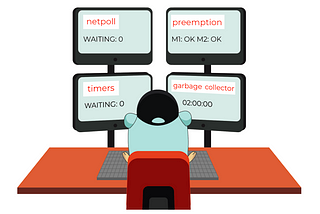 Go: sysmon, Runtime Monitoring
