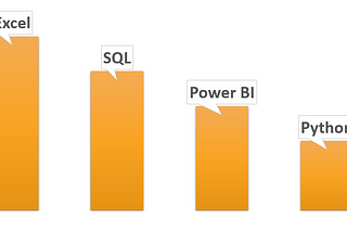 INTRODUCTION TO DATA ANALYTICS