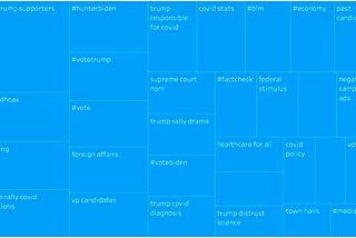 Investigating the Impact of Twitter Bots on the 2020 U.S. Election’s Political Discourse