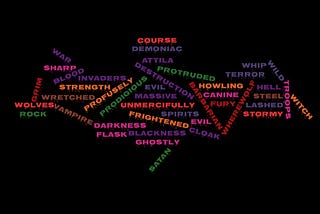 When reading Bram Stoker’s novel, Dracula, the term “viral”can be interpreted in different ways.