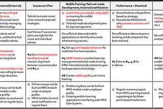 Navigating Through Changes (HR’s Perspective)