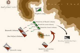 The battle of Uhud.