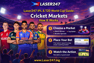 Laser247 IPL & T20 World Cup Guide: Cricket Markets, How It Works, and Responsible Play
