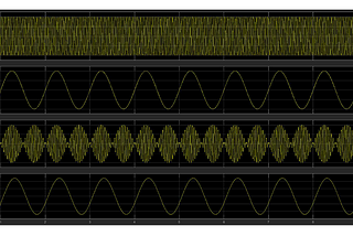 Simulating modulation & demodulation techniques in MATLAB