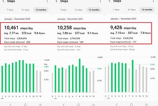 2022 statistic: walks, hikes, gyms, and swims