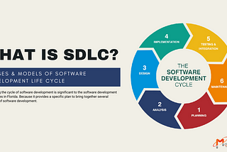 Phases & Models of Software Development Life Cycle — Meeraki