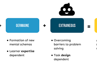 Cognitive Load Theory: Does it apply in software delivery?