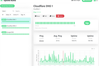 Uptime Kuma A Fancy Self Hosted Monitoring Tool