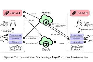 The Big Idea: LayerZero Labs