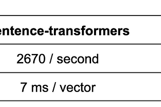 Improved performance and reduced costs with bookend embeddings vs transformer models