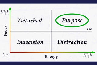 The Psychology of Focus: How Great Teams Find Their Way