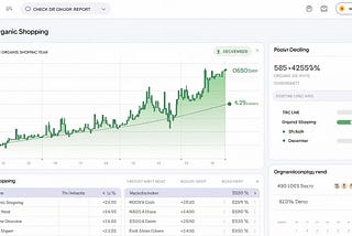 Check Organic Shopping in Google Analytics (2025)