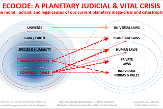 CRIMINALIZING ECOCIDE & BIOCIDE: THE LAWS OF LIFE SUPERSEDE HUMAN LAW