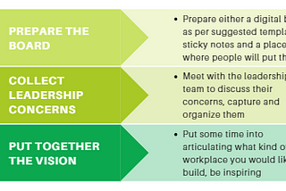 How to run the initial Process Design workshop