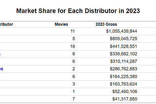 Disney is a victim of its own success