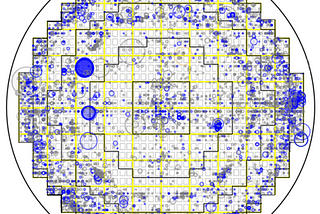 Quantifying Focus-spot related Yield Loss