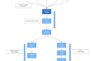 Product Managers — Career Path & Responsibilities!