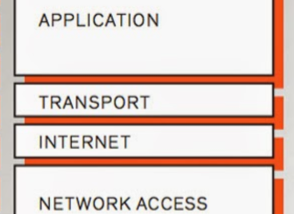 Internet Protocol stack in Internet protocol suite (TCP/IP)