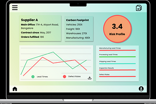 Building a Supplier Risk Management AI from Scratch! + A visual guide to how a neural network works