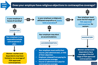 Zubik v. Burwell: Contraceptives, Religious Freedom and the Courts