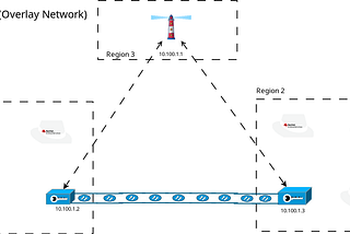 Deploying Nebula Mesh VPN on RHEL 8/9/10