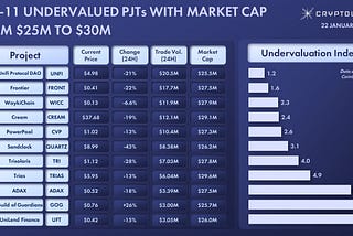 TOP-11 GEMS WITH MARKET CAP FROM $25M TO $30M BY UNDERVALUATION INDEX (UI*)