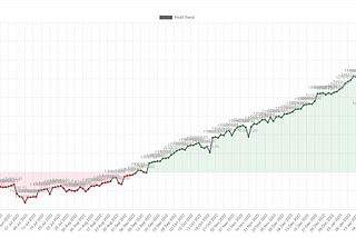 The trend of profit graph generated from tradingpnl.in