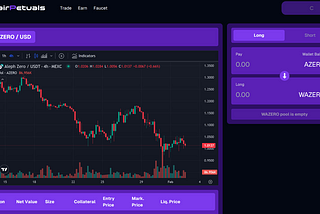 De-generate: DeFi dApps Unveiled at CTRL + Hack + ZK Aleph Zero Event